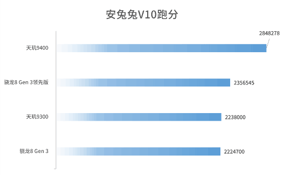 ʵ9400콢о֡ʱЧӮӮ