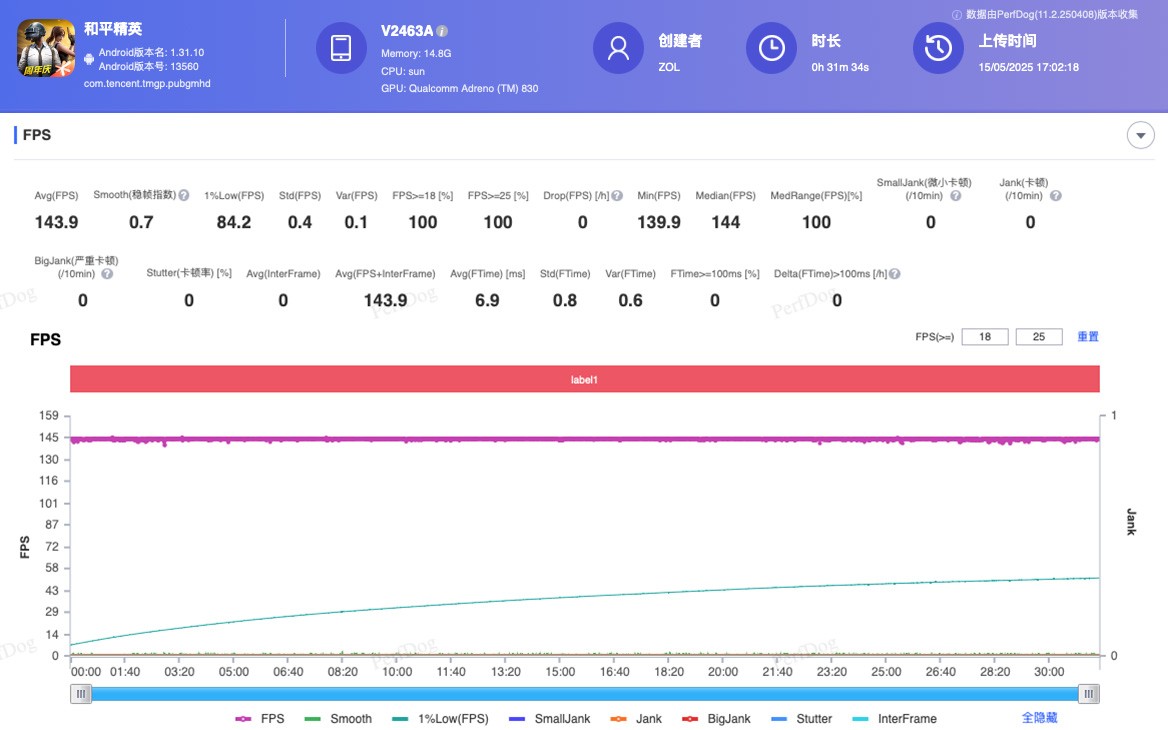 iQOO Neo10 Pro+ȫ ˫оսĳ֮