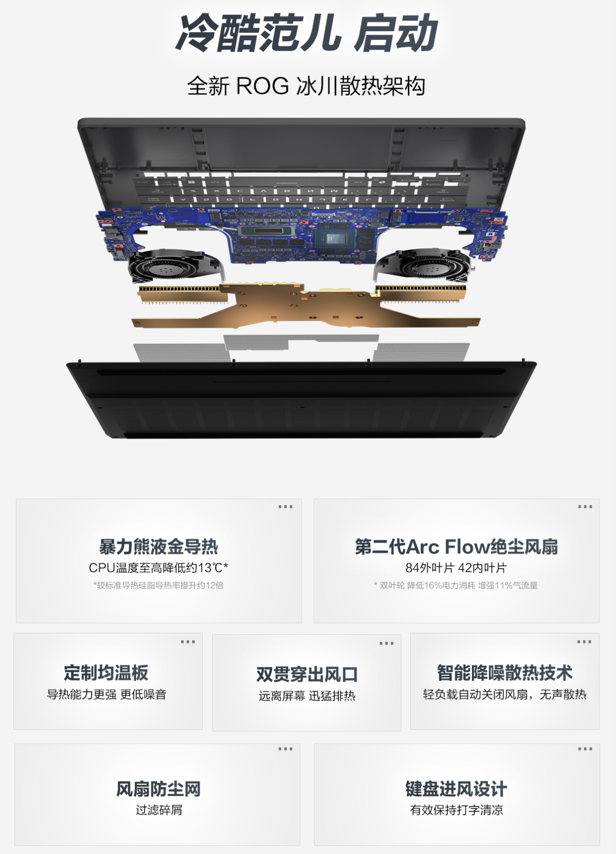 ᱡ+ ROG16 Air 2025רҵᱡ23999Ԫ