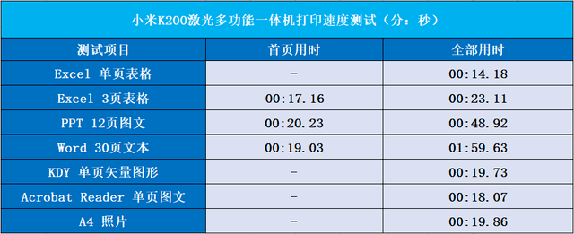 ֹԼ۱ȣXiaomiӡһK200θڹ˰ٱʹϰ